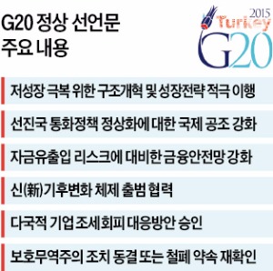 [막 내린 G20 정상회의] G20 "글로벌 금융안전망 강화"…한국, 실무회의 공동의장 맡는다