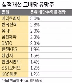 안갯속 조정장…다시보자, 실적개선 고배당주