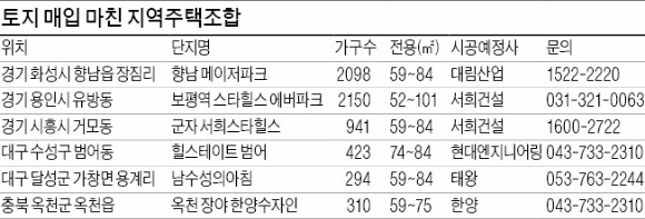 조합주택, 편법 분양 덫에 걸려 속 썩지 않으려면 땅 등기 마친 곳 골라야 안전