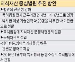 [Law&Biz]특허법원, 영어·인터넷 재판도 가능해진다