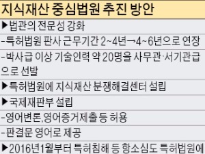 [Law&Biz]특허법원, 영어·인터넷 재판도 가능해진다