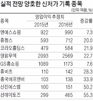 신저가 '무덤'에서 보석 캐볼까