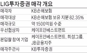 [마켓인사이트] 케이프인베스트, LIG투자증권 인수 우선협상자에