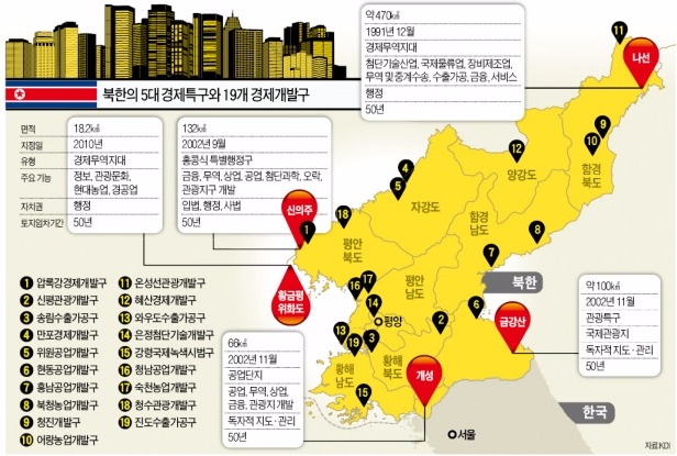 북한 경제특구, 핵 문제 해결 없이는 외자 유치 어려워