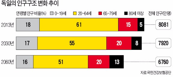 독일 노인요양도시 바트 뵈리스호펜 가보니…