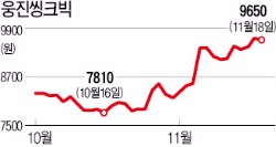 '북클럽'으로 크는 웅진씽크빅