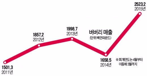 체크무늬 벗고 꽃단장…'회춘'한 159년 버버리