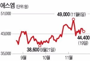 아이돌 군입대…수난의 엔터주