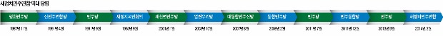 당명 12번 바꾼 새정치민주연합, 총선 앞두고 또 '간판' 교체?