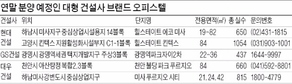 인기 지역+대형 브랜드 '쌍두마차 오피스텔' 눈길