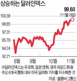 자산가 새 투자처는 달러…뱅크론펀드·달러예금 관심