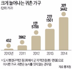 "은퇴 후까지 왜 기다려…" 전원주택에 빠진 4050