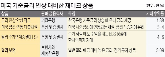 자산가 새 투자처는 달러…뱅크론펀드·달러예금 관심