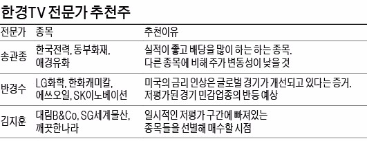 미국 금리인상 폭풍우 피할 포트폴리오 구성은…