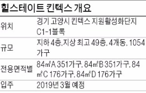 [분양 현장 포커스] 고양시 '힐스테이트 킨텍스', 4베이 판상형…무인경비 시스템 갖춰