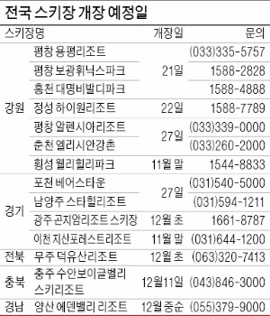 지산포레스트리조트 