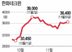 "몇년치 일감 확보"…믿는 구석 있는 방산주