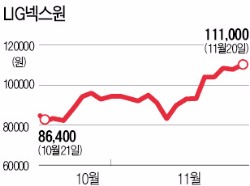 "몇년치 일감 확보"…믿는 구석 있는 온라인카지노추천