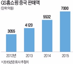 GS홈쇼핑, 중국서 91억 배당 '대박'