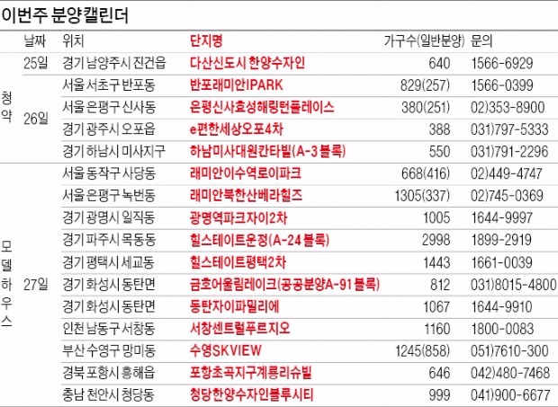 반포 래미안아이파크 등 이번주에만 8000가구 쏟아져