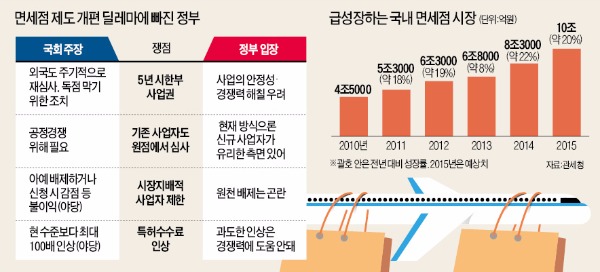 "면세점 심사, 기존 업체 불리하지 않게 바꾼다"