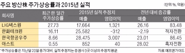 "몇년치 일감 확보"…믿는 구석 있는 온라인카지노추천