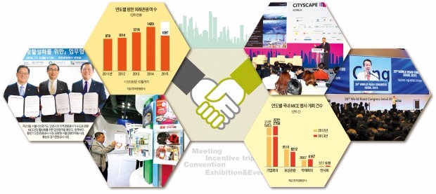 서울·경기·인천 'MICE 도원결의'…수도권 공동유치 힘 모은다