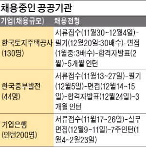 [취업에 강한 신문 한경 JOB] LH, 3년만에 신입사원 130명 채용