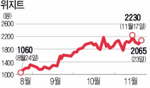 [마켓인사이트] 위지트가 어디냐…중국 유니언페이, 국내 핀테크시장 진출 파트너로