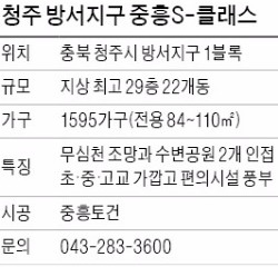 청주 방서지구 중흥S-클래스, 청주 최대 민간택지에 '무심천 조망' 대단지