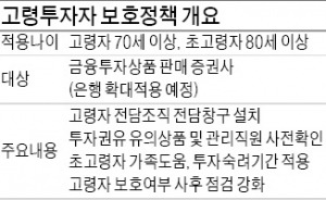 70세 이상 투자자 전담 창구 생긴다