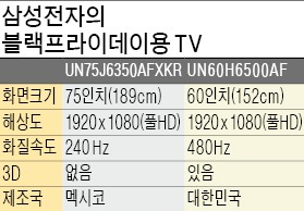 [단독] '미국 블랙프라이데이용 TV' 국내서 판다