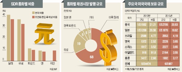 [뉴스의 맥] 달러화 지위 넘보는 위안화, 중장기 절상 추세 주목을