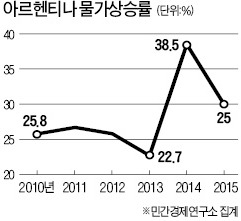 [사설] 아르헨티나는 페로니즘 70년 수렁에서 벗어날 것인가