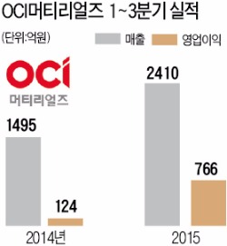 최태원 회장 '광폭행보'…3개월 새 2개사 인수