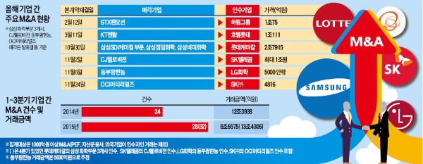 이재용이 불붙인 사업재편…'대기업 지도' 바꾼다