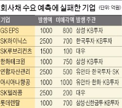 [마켓인사이트] 초우량 회사채도 안 팔려…속타는 주관증권사