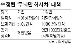 임직원 보험 가입한 법인차, 연 1000만원 비용 인정