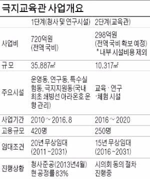 [비상하는 수도권] 인천, 극지 연구 허브로…송도에 체험형 교육관 만든다