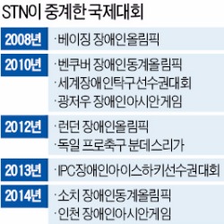 [스포츠산업 히든챔피언-6] 에스티엔(STN), 안정적 생중계 송출 기술에 세계가 '박수갈채'