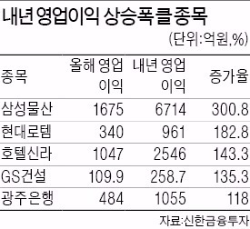 턴어라운드 성공한 종목, 주가 상승률 50% 웃돌아