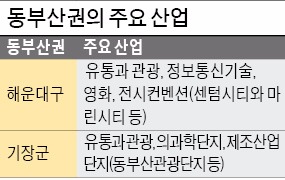 [동부산권 르네상스] '관광·유통·IoT 메카' 해운대, 부산 산업지도 새로 그린다