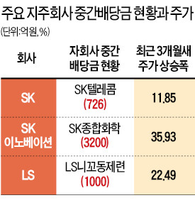 현금 두둑히 보유한 종목이 최고!