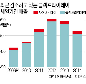 "줄서는 쇼핑 싫어"…달라지는 미국 블프 풍속도