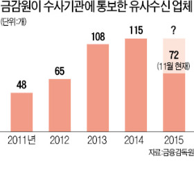 10조로 불어난 금융사기…당신 돈 노린다 