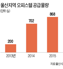 울산 오피스텔 '주거 복합형'이 뜬다