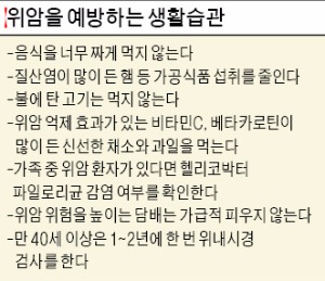 위암은 조기 발견이 중요하다. 고려대구로병원 위장관외과 의료진이 위암 환자를 수술하고 있다. 고려대구로병원 제공 