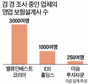 [교묘해지는 금융사기] "1억 모아오면 수수료 5% 줄게"…설계사 꼬드겨 '사기상품' 팔아