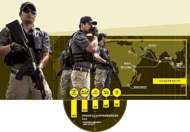 [해외 용병 떠나는 청년들] 현장경력 4~5년에 영어 되면 억대 연봉…군특수부대·경호학과 출신들 대거 몰려