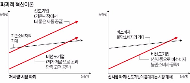 우버 택시·테슬라 전기차는 파괴적 혁신일까 아닐까?